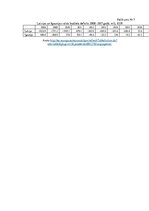 Prakses atskaite 'Makroekonomisko rādītāju salīdzinājums. Latvija un Igaunija', 26.