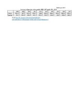 Prakses atskaite 'Makroekonomisko rādītāju salīdzinājums. Latvija un Igaunija', 28.