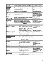 Referāts 'Dezinfekcijas līdzekļi', 7.