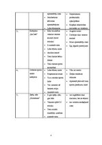 Biznesa plāns 'Biznesa plāns - sporta bārs', 8.