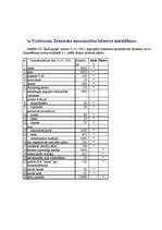 Konspekts 'Vienkāršā grāmatvedība', 5.