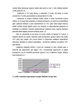 Diplomdarbs 'SIA "Sakret" attīstības stratēģija un tās novērtējums', 12.