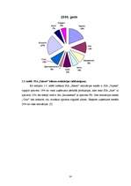 Diplomdarbs 'SIA "Sakret" attīstības stratēģija un tās novērtējums', 14.