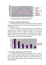 Diplomdarbs 'SIA "Sakret" attīstības stratēģija un tās novērtējums', 21.