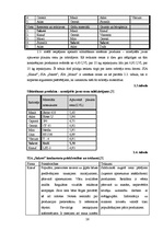 Diplomdarbs 'SIA "Sakret" attīstības stratēģija un tās novērtējums', 26.