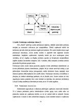 Diplomdarbs 'SIA "Sakret" attīstības stratēģija un tās novērtējums', 30.