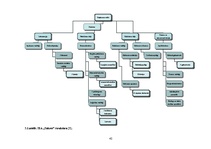 Diplomdarbs 'SIA "Sakret" attīstības stratēģija un tās novērtējums', 42.