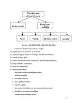 Biznesa plāns 'Kafejnīca "Stīgas"', 10.