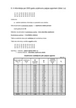 Konspekts 'Informācija par uzņēmuma peļņas apjomiem', 1.