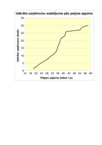 Konspekts 'Informācija par uzņēmuma peļņas apjomiem', 3.
