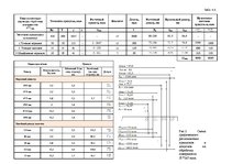Referāts 'Производство медицинского оборудования', 19.