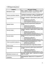 Referāts 'Производство медицинского оборудования', 32.
