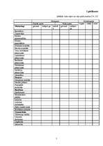 Diplomdarbs 'Atpūtas bāzes "Radi" mārketinga koncepcija', 78.