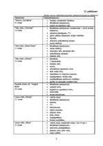 Diplomdarbs 'Atpūtas bāzes "Radi" mārketinga koncepcija', 91.