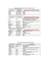 Referāts 'Graudaugu augšanas un attīstības fāzes', 13.