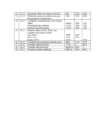 Konspekts 'Grāmatvedības dokumenti, sintētisko kontu pārskats, grāmatojumi un peļņas vai za', 2.