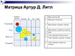 Prezentācija 'Деловая игра по стратегическому менеджменту "Фирма Дивет"', 13.