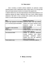 Biznesa plāns 'SIA "Gailīši" biznesa plāns', 16.