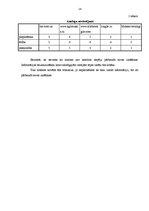 Konspekts 'Informatīvi-izglītojošā portāla izstrāde pēc Agile metodikas', 10.