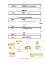 Konspekts 'Informatīvi-izglītojošā portāla izstrāde pēc Agile metodikas', 20.