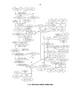 Konspekts 'Informatīvi-izglītojošā portāla izstrāde pēc Agile metodikas', 22.