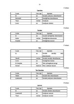 Konspekts 'Informatīvi-izglītojošā portāla izstrāde pēc Agile metodikas', 24.