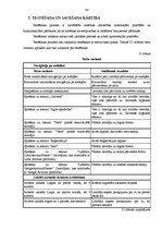 Konspekts 'Informatīvi-izglītojošā portāla izstrāde pēc Agile metodikas', 30.