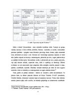 Referāts 'Līderība organizācijā', 11.