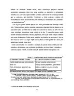 Referāts 'Līderība organizācijā', 21.