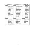 Referāts 'Līderība organizācijā', 32.