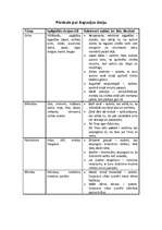 Konspekts 'Pārskats par Aspazijas dzeju', 1.