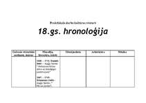 Konspekts '18.gs. hronoloģija', 1.