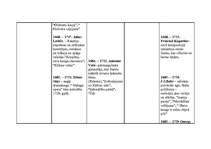 Konspekts '18.gs. hronoloģija', 2.