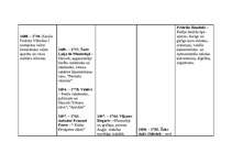 Konspekts '18.gs. hronoloģija', 3.