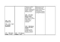 Konspekts '18.gs. hronoloģija', 4.