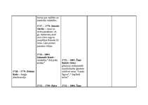 Konspekts '18.gs. hronoloģija', 6.