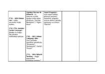 Konspekts '18.gs. hronoloģija', 7.