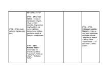 Konspekts '18.gs. hronoloģija', 8.