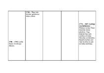 Konspekts '18.gs. hronoloģija', 9.