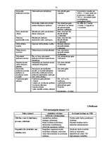 Diplomdarbs 'Valsts ieņēmumu dienesta Latgales Reģionālās iestādes Ludzas nodaļas darbības ra', 72.