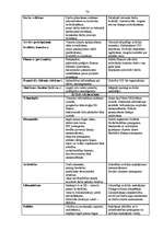 Diplomdarbs 'Valsts ieņēmumu dienesta Latgales Reģionālās iestādes Ludzas nodaļas darbības ra', 73.