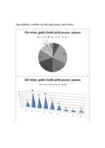 Konspekts 'Pētnieciskais darbs statistikā', 9.