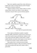 Referāts 'Darba vadīšana uzņēmumā', 6.