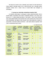 Referāts 'Nedzirdīgo cilvēku iespējas socializēties mūsdienu sabiedrībā', 10.