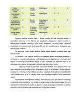 Referāts 'Nedzirdīgo cilvēku iespējas socializēties mūsdienu sabiedrībā', 11.