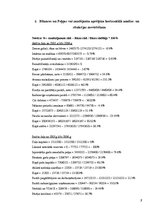 Referāts 'Finanšu analīze SIA "Tamro"', 7.