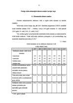 Referāts 'Pircēju rīcības faktori un to analīze Latvijas tirgū', 21.