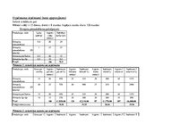 Paraugs 'Plānotie ieņēmumi uzņēmumam, finanses', 1.