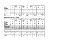 Paraugs 'Plānotie ieņēmumi uzņēmumam, finanses', 2.