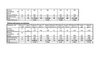 Paraugs 'Plānotie ieņēmumi uzņēmumam, finanses', 3.